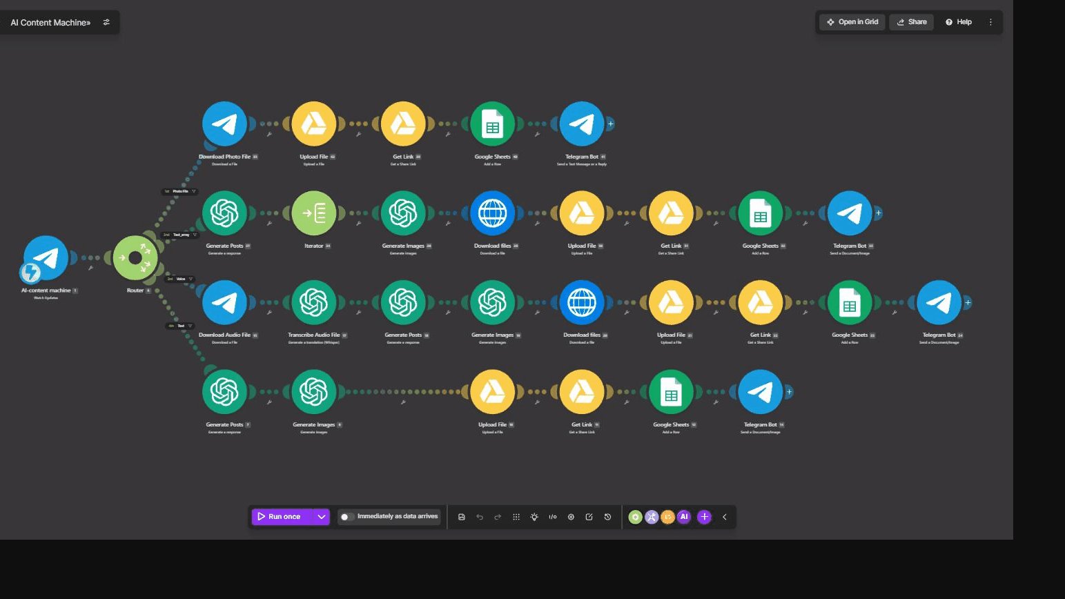 AI Content Machine — Make.com scenario